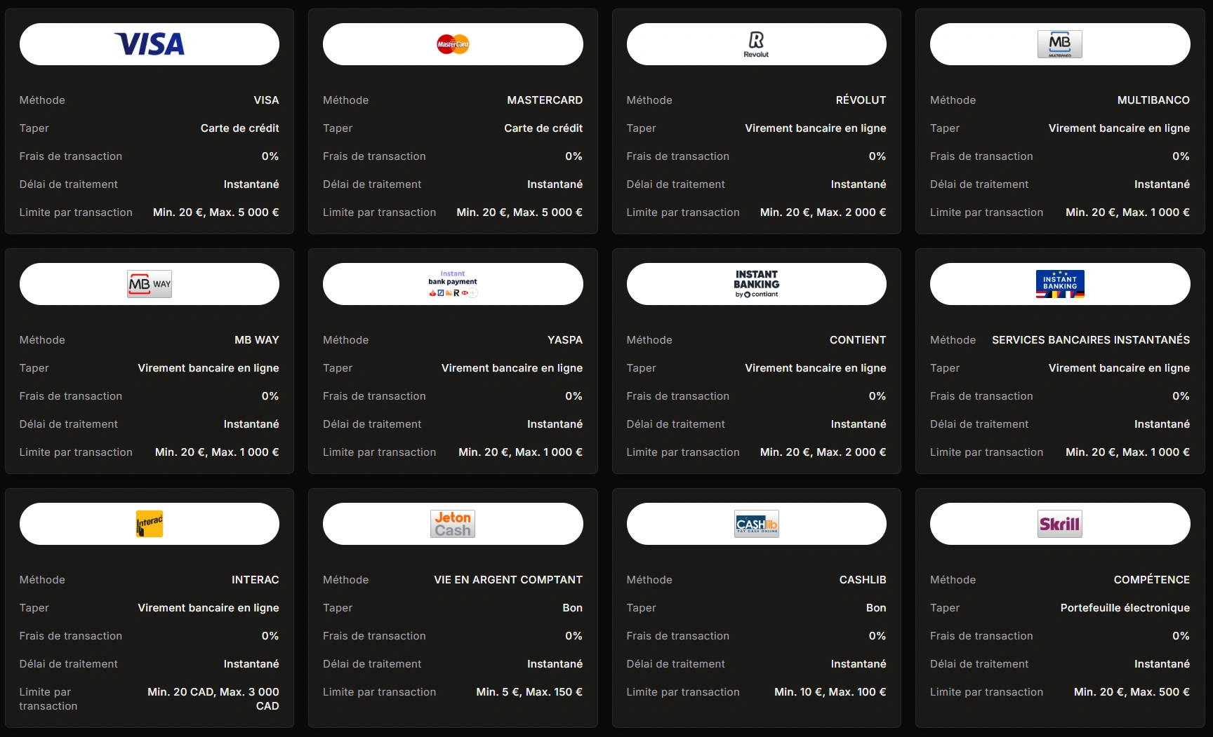 Méthodes de Paiement de WinBit Casino
